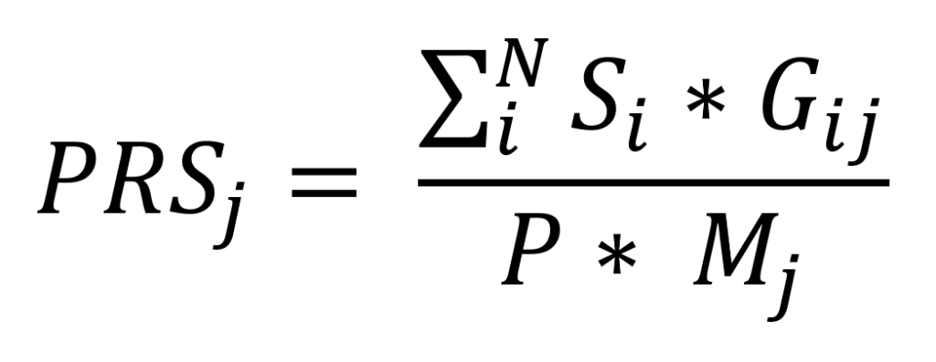 Decoding the Genetic Blueprint: Polygenic Risk Scores for Cancer in ...