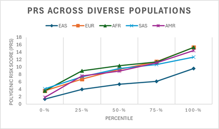 Prs Score Distribution Decoding the Genetic Blueprint: Polygenic Risk Scores for Cancer in ...